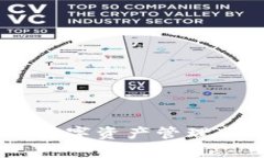 探索Tokenim软件平台：你的