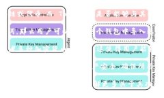 Tokenim 是一种加密货币钱包