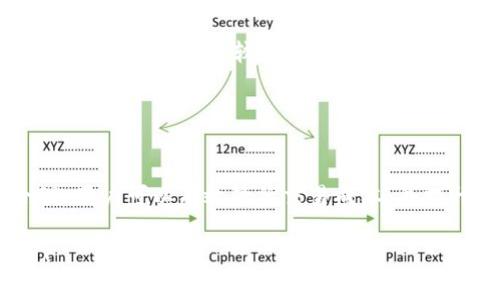 在讨论 Tokenim 钱包里的矿工费计算之前，我们需要理解几个基本概念，包括矿工费的成因、计算因素以及对用户的影响。

### 矿工费的基础理解

矿工费，又称交易费用，是区块链网络中用户为了将他们的交易添加到区块链中而支付给矿工的费用。矿工通过收取这些费用，来激励他们维护网络安全和验证交易。在 Tokenim 钱包等数字钱包中，矿工费的计算将直接影响到用户的交易成本及交易速度。

### 矿工费的计算因素

在 Tokenim 钱包中，矿工费的计算涉及几个关键因素：

1. **交易数据大小**：每笔交易所需的数据量直接关系到矿工费的高低。一般来说，交易数据越大，矿工费越高。
   
2. **网络 congestion**：当区块链网络出现拥堵时，矿工通常会优先处理那些支付更高矿工费的交易，导致在拥堵期间，矿工费可能会大幅上涨。

3. **区块容量**：每个区块中可以包含的交易数量是有限的。如果区块已经满了，那么新的交易需要更高的费用才能被矿工优先处理。

4. **交易优先级**：有些钱包允许用户为交易设置费用等级（例如高、中、低），这会影响交易的确认速度。

### Tokenim 钱包中矿工费的计算示例

假设您要在 Tokenim 钱包中转账 1 ETH：

1. **确定交易大小**：您可以查看您的交易数据以了解它的大小，通常以字节为单位。例如，一个简单的转账交易可能是 250 字节。

2. **判断当前网络费用**：在 Tokenim 钱包中，通常会显示当前的网络平均矿工费用（如每字节 0.001 ETH）。

3. **计算矿工费**：假设您的交易是 250 字节，当前的矿工费是 0.001 ETH/字节，那么计算方式如下：
   - 矿工费 = 数据大小 (字节) × 矿工费/字节
   - 矿工费 = 250 × 0.001 = 0.25 ETH

4. **交易确认**：支付完毕后，您的交易将排入待处理队列，矿工会依据您支付的矿工费来决定处理优先级。

### 如何矿工费？

对于用户而言，合理控制矿工费用是十分重要的。以下几种方法可以帮助您矿工费： 

- **查看网络状态**：在高峰期尽量避免交易或者选择在网络相对空闲的时段进行转账。
- **自定义矿工费**：Tokenim 钱包通常提供设置矿工费的选项。用户可以选择较低费用进行延迟交易，或者根据需要自定义较高费用以加快确认速度。
- **使用费率预测工具**：很多在线工具可以帮助预测最优矿工费用，以在适当的时间发送交易。

### 关键总结

在 Tokenim 钱包中，矿工费不是一个固定数值，而是根据多种因素进行动态计算的。通过理解这些因素并合理，用户可以有效降低交易成本，并提升交易的速度。

希望这篇文章能帮助您更好地理解 Tokenim 钱包中的矿工费计算，并在未来的交易中做出更为明智的决策！