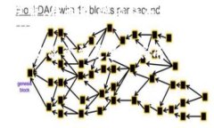   如何安全地为狗狗币纸钱