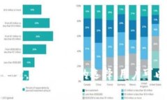 在选择Tokenim和TP钱包时，