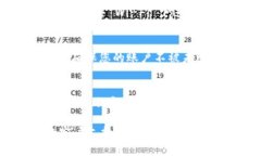要更换 Tokenim 钱包的账户