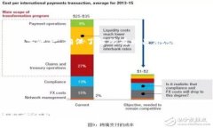对于狗狗币（Dogecoin）钱包