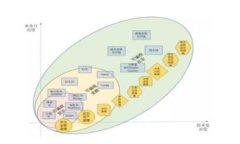  如何在失去密码的情况下