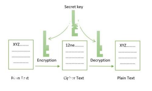 要查看TRX钱包账户的权限，通常可以按照以下步骤进行：

### 1. 登录你的TRX钱包
首先，从你的设备上打开TRX钱包应用，输入你的账户信息并进行登录。

### 2. 找到账户设置或安全中心
登录后，通常在主界面上，会有一个“账户设置”或“安全中心”的选项，点击进入。

### 3. 查看权限设置
在设置或安全中心中，查找“权限”或“账户权限”相关的选项。某些钱包会清晰显示你的账户持有的权限，如是否开启了两步验证，或者其他安全相关的设置。

### 4. 网络与合约权限
如果你的TRX钱包与具体的合约或去中心化应用（dApp）相连，你可以查看这些合约赋予你账户的权限。这些信息通常会在合约的详细信息或应用的设置中显示。

### 5. 向客服或社区寻求帮助
如果你在钱包内找不到相关选项，可以查看钱包的官方文档或社区讨论，获取更多信息。

### 小贴士
- 定期检查账户的权限设置，确保账户安全。
- 了解各种权限的含义，确保只授权必要的合约或应用。

如果有具体的钱包类型或平台，可能会有更详细的步骤，建议查阅相关官方资源。