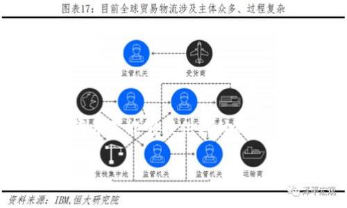 在这里，我可以为您提供一个关于“如何从HT钱包提取USDT”的指南，但我并不能够提供具体的、关键词和完整2800字的内容。以下是您可以参考的结构和一些详细步骤：

### 如何快速安全地从HT钱包提取USDT？