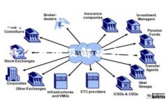 关于“Tokenim无法提币”的