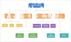 Tokenim 钱包是一个多功能的