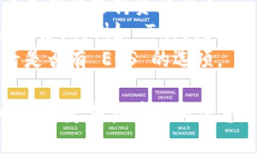 Tokenim 钱包是一个多功能的加密货币钱包，但具体支持的资产和区块链会随时间更新。至于 EOS 的支持情况，您可以通过以下方式确认：

1. **官方网站**：访问 Tokenim 的官方网站或文档，查看最新的支持资产列表。
2. **社交媒体与社区**：加入 Tokenim 的社交媒体账户或论坛，例如 Twitter、Telegram 等，以获取最新的公告和更新。
3. **应用内**：在 Tokenim 钱包内部检查资产选择，看看是否有 EOS 的选项。

一般来说，钱包会不断增加对新币种和区块链的支持，所以建议定期查看最新信息。