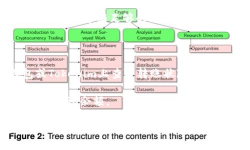将MGC转入Tokenim的操作步骤如下：

1. **创建Tokenim账户**：如果你还没有Tokenim账户，首先需要在Tokenim平台上注册一个账户，完成KYC（身份验证）后才能进行币种转入操作。

2. **获取MGC钱包地址**：在Tokenim平台上，找到MGC的存款页面，系统会提供一个MGC的存款地址。这个地址是你需要转入MGC的指定地址。

3. **打开你的MGC钱包**：无论是软件钱包还是硬件钱包，打开并登录你的MGC钱包。

4. **选择转账功能**：在MGC钱包中，找到转账或发送的选项，输入你在Tokenim获得的MGC存款地址。

5. **输入转账金额**：输入你想要转入的MGC数量，并确认无误。

6. **支付交易手续费**：大部分区块链转账都需要支付一定的手续费，请确保你的钱包中有足够的余额来覆盖这部分费用。

7. **确认转账**：检查所有信息无误后，确认并提交转账请求。

8. **等待确认**：转账提交后，区块链网络会处理你的交易，你可以在MGC钱包或Tokenim上查看转账状态，通常需要几分钟到几十分钟不等。

9. **确认到账**：一旦交易被确认，你在Tokenim平台上的账户中就会显示相应的MGC余额。

请注意，交易过程中请确保网络连接良好且在操作时仔细审查地址，以避免因错误而导致资产损失。如果有任何疑问，建议查看Tokenim官方网站的帮助中心或客服支持以获得更详细的指导。