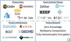 关于“tokenim如何兑换eth”