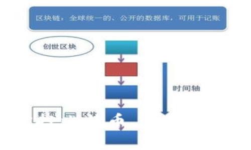 如何通过定投比特币，开启你的投资之旅？