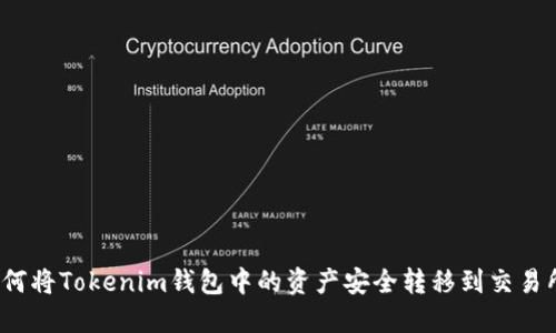 如何将Tokenim钱包中的资产安全转移到交易所？
