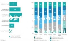 比特币钱包，你准备好了