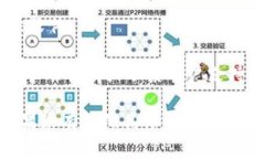 要在电脑上下载和安装T