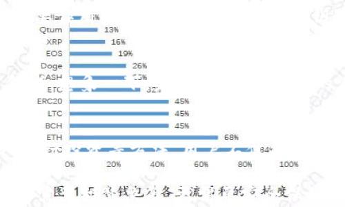 
baioti揭秘USDT钱包总资产：如何安全存储与管理你的数字财富？/baioti

关键词
USDT钱包, 总资产, 数字货币, 安全存储/guanjianci

在当今数字货币蓬勃发展的时代，USDT（泰达币）作为一种稳定币，受到了广泛的关注与应用。对于许多用户来说，USDT已经成为投资、交易及日常消费的重要工具。那么，如何管理和自己的USDT钱包总资产，确保财富的安全性和增值性呢？本文将以“数字财富的守护者”为线索，深入探讨USDT钱包总资产的管理与安全。

第一部分：了解USDT钱包的基本概念
USDT钱包是存储和管理USDT的数字工具。可以将其视为数字时代的“银行”，它不仅能够让你随时随地查看和管理自己的USDT资产，还提供与其他用户进行交易的渠道。就像一个看不见的保险箱，USDT钱包保护着你辛苦获取的财富。

第二部分：USDT钱包的种类与选择
USDT钱包主要分为两大类：热钱包和冷钱包。热钱包可以简单地理解为“在线钱包”，就像一个随身携带的小包，便于随时取用，但安全性略低。而冷钱包则是“离线钱包”，如同一个坚固的保险箱，虽然不便携带，但能够有效防止黑客攻击等安全风险。
在选择USDT钱包时，用户应根据自己的需求进行选择。热钱包适合频繁交易者，比如日常使用、转账等，而冷钱包则适合长时间存储大额资产的用户。不妨把这两者结合起来，既能方便又能安全。

第三部分：如何提升USDT钱包的安全性
安全性是管理USDT钱包总资产的重中之重。据统计，很多数字资产的丢失都是因为钱包安全措施不到位。为了保护你的“数字财富”，以下几个建议值得参考：
ul
li使用强密码与双重身份验证：将你的钱包比作一扇大门，强密码就是门锁，双重身份验证则是额外的安全门。/li
li定期更新软件：就像给你的房屋进行维护一样，定期检查和更新钱包软件，能更好地防范新型的攻击手段。/li
li备份钱包：若你的财富像一瓶美酒，制作备份就像留存一小瓶，确保在意外情况下仍能享受其价值。/li
/ul

第四部分：USDT钱包总资产的管理策略
在了解如何保护钱包后，USDT钱包总资产同样重要。管理策略可以从以下几个方面入手：
ul
li定期查看资产状况：就像农民定期查看自家的庄稼，了解USDT钱包资产的变化能够帮助做出及时的投资决策。/li
li设定投资目标：明确你的投资目标，可以比作设定一条航线，帮助你在波涛汹涌的市场中不迷失方向。/li
li分散投资风险：不把所有的“鸡蛋”放在一个篮子里，通过多样化投资策略分散风险，确保存储的每一项资产都有其保障。/li
/ul

第五部分：USDT市场的动态观察
市场行情的变化是影响USDT钱包总资产的关键因素。就像潮水的涨落，USDT的价格波动也是不可避免的。因此，了解市场动态、关注相关新闻与分析，可以帮助你及时调整投资策略。
有很多在线工具和平台提供市场监控服务，包括价格走势图、成交量分析等。使用这些工具，就像借助一台望远镜，让你在辽阔的市场中提前发现可能的机会。

第六部分：利用USDT进行投资与交易
USDT不仅可以用于简单的存储，还可以作为交易和投资的工具。无论是购买其他数字货币还是参与去中心化金融（DeFi）项目，USDT都发挥着重要作用。当你把USDT视为一把钥匙，能够打开不同的投资机会之门，财务自由的实现就不再遥不可及。

第七部分：未来的展望
随着数字货币市场的不断发展，USDT的使用场景会越来越丰富。它未来的潜力不仅在于作为一种交易工具，更在于可以融入更多的金融应用领域。想象一下，未来的某一天，你的房屋租赁、线上购物乃至投融资活动都可以轻松地通过USDT完成，这无疑将会为我们的生活带来更多便利。

总结
管理和USDT钱包总资产，是每一个数字资产持有者不可回避的任务。通过增强安全性、制定合理的管理策略、关注市场动态以及有效利用USDT进行投资等方法，用户不仅能够保护好自己的数字财富，更能在数字经济时代获得更多收益。让我们携手共进，成为“数字财富的守护者”！ 

我们希望通过上述的探讨，让你切实了解USDT钱包的管理与，并为你在日后进行数字资产的投资与交易打下坚实的基础。记住，财富的增值不仅需要智慧决策，更需要安全保障。