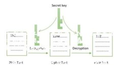 关于Tokenim钱包的提币费用