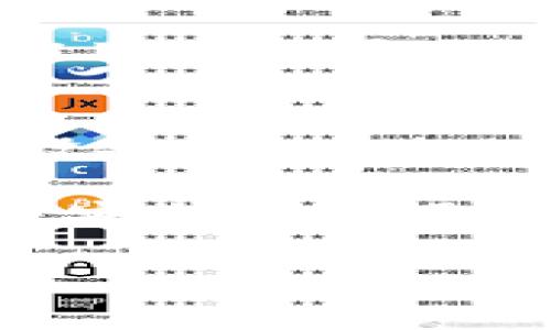 要在苹果5上下载Tokenim（如果这是指“Tokenim”这个应用或类似的功能），你可以按照以下步骤进行：

1. **确保设备兼容性：** 首先，确认Tokenim是否支持你的iPhone 5，因为iPhone 5的iOS版本可能较旧，部分应用会要求更新的iOS版本。

2. **打开App Store：** 在你的iPhone主屏幕上，找到并点击“App Store”图标。

3. **搜索应用：** 在App Store中，点击底部的“搜索”选项，输入“Tokenim”。

4. **下载应用：** 如果找到了Tokenim的应用，点击“获取”或者云朵图标下载并安装。如果你之前下载过此应用，可能会看到云朵图标，点击它即可重新下载。

5. **登录或创建帐户：** 打开应用后，按照提示登录或创建帐户，完成应用的设置。

### 注意事项：
- 如果Tokenim在App Store上找不到，可能是因为该应用不再支持旧设备。
- 确保设备有足够的存储空间用于下载应用。
- 一些应用可能需要更新iOS版本，若设备无法更新至所需的iOS，则无法安装该应用。

如有其他问题，可以随时询问！