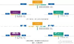 要查找一个Token或IM钱包地