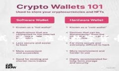 关于“tokentokenim钱包是传