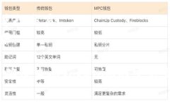 添加货币到Tokenim或其他去