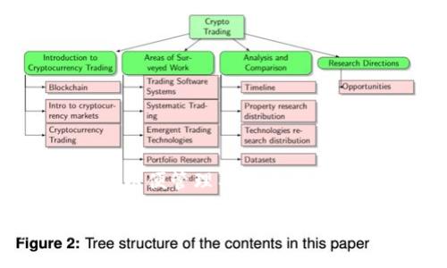 在使用TokenTokenIM钱包时，你可以创建多个钱包账户。具体的数量取决于你的需求和设备的存储能力。大多数数字钱包应用程序都允许用户创建多个钱包，以便管理不同类型的加密资产或进行不同目的的交易。然而，需要注意的是，管理多个钱包可能会增加安全风险，因此建议用户定期备份每个钱包的密钥，并采取必要的安全措施。 

如果你想了解如何在TokenTokenIM(wallet)钱包中创建多个钱包，或者详细步骤，建议查看官方文档或支持页面，以确保获取最新和最准确的信息。