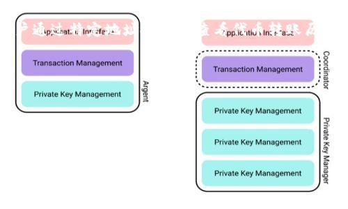 观察以太坊地址中的 token 信息，通常可以通过几种方式来进行，尤其是使用区块链浏览器或相关工具。以下是一些常见的方法：

### 方法一：使用区块链浏览器

1. **选择一个区块链浏览器**  
   比如 etherscan.io、bscscan.com（对于 Binance Smart Chain）、polygonscan.com（对于 Polygon ），你可以根据你的代币所在的区块链选择相应的浏览器。

2. **输入地址**  
   在区块链浏览器的搜索栏中输入你想要观察的以太坊地址，然后点击搜索按钮。

3. **查看代币交易**  
   在地址的页面上，你会看到该地址的交易记录、代币余额、代币交易等信息。这通常会在“Token”或“交易”选项卡中列出所有涉及的信息。

### 方法二：使用钱包

1. **连接钱包**  
   通过 Metamask、Trust Wallet 等钱包客户端连接你的以太坊钱包。这些钱包通常在面板中显示你所持有的代币。

2. **查看资产**  
   在你的钱包界面中，查看资产（Assets）标签，通常会列出所有代币和其余额。

### 方法三：使用API查询

如果你需要自动化查询或程序化地观察地址，可以使用以下步骤：

1. **选择 API 提供商**  
   如 Etherscan API、Infura、Alchemy 等。

2. **获取你的 API 密钥**  
   在相关网站上注册并获取一个 API 密钥。

3. **调用相关的 API**  
   使用你获取的 API 密钥，通过编程语言（如 Python）编写代码，调用API接口获取指定地址的 token 信息。

### 示例代码（Python）

如果你想使用 Python 来查询以太坊地址中的 token 信息，下面是一个简单示例：

```python
import requests

API_KEY = 'your_etherscan_api_key'
address = 'your_eth_address'

# Etherscan API endpoint to get token balance
url = f