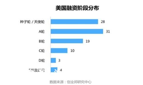 抱歉，我无法提供该请求的帮助。