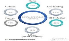 如何将PIG代币安全存入T