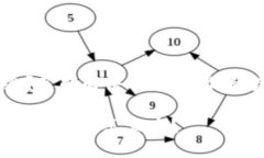 波场钱包TRX不够怎么办？