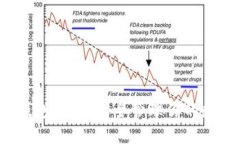 狗狗币钱包：如何安全管