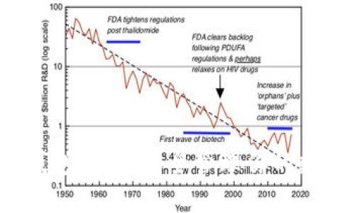 狗狗币钱包：如何安全管理你的数字资产？
