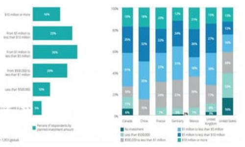 要生成比特币钱包的私钥，可以遵循以下步骤：

### 1. 选择一个钱包软件
选择一种支持比特币的钱包软件或硬件钱包。常见的选择包括：

- **软件钱包**：如Electrum、Bitcoin Core、Exodus等。
- **硬件钱包**：如Ledger、Trezor等。

### 2. 创建新钱包
在钱包软件中，选择“创建新钱包”选项。此时，大多数钱包会向你提示生成一个新的地址。这通常会伴随生成私钥。

### 3. 记录你的助记词
在生成钱包的过程中，钱包会为你提供一组助记词（通常是12到24个单词）。这组助记词可以用来恢复钱包，并且是生成私钥的基础。因此，妥善记录这些助记词并保存在安全的地方至关重要。

### 4. 私钥的生成
实际的私钥通常是自动生成的，用户不需要手动创建。然而，可以解释如何理解私钥的生成过程：

- **随机数生成**：钱包使用加密算法生成一个随机数字，这是私钥的基础。
- **从随机数到私钥**：这个随机数经过特定算法处理后，转化为私钥，通常是一个256位的数字，转换为十六进制表示时，通常会看到64个字符的字符串。

### 5. 存储私钥
生成的私钥应尽量做到：

- **离线保存**：最佳实践是将私钥离线保存，避免黑客攻击。
- **加密存储**：如果必须在线存储，请使用强密码加密。

### 6. 完成钱包设置
在创建钱包后，通常可以直接使用该钱包进行交易，接收和发送比特币。

### 安全提示
- **定期备份**：务必定期备份你的钱包文件和助记词。
- **安全防护**：使用强密码和两步验证保护钱包账户。
- **警惕网络钓鱼**：确保在官方的网站或应用程序中下载钱包软件。

按照以上步骤，你就可以成功生成比特币钱包的私钥并安全地管理你的比特币资产。