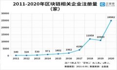 隐藏在比特币10年背后的秘密钱包，你准备好了吗