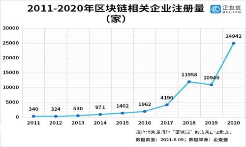 隐藏在比特币10年背后的秘密钱包，你准备好了吗？