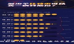 不为人知的秘密：IM硬件钱