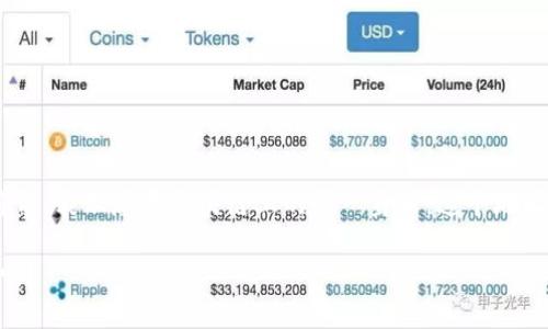 比特币钱包的地址是一个由字母和数字组成的字符串，表示您在区块链上的唯一身份。这个地址像是您的“银行账户”，可以用来接收和发送比特币。

### 比特币钱包地址：你真的知道在哪里找到它吗？