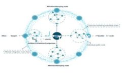   如何为IM钱包注册，确保