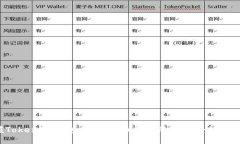 掌握Tokenim钱包：数字货币