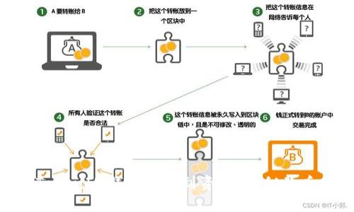 为什么你的TokenTokenIM钱包收不到资产？揭秘背后的原因与解决方案