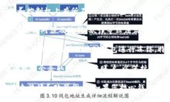 Tokenim钱包能否被冻结主要