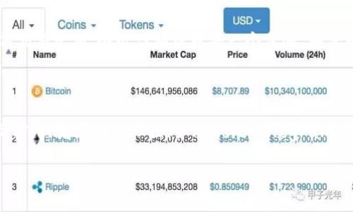 将SHIB（Shiba Inu）转入钱包的过程并不复杂，但需要按照一定的步骤来进行，以确保安全和顺利地完成转账。以下是一个简单的指南：

### 如何将SHIB转入钱包

在开始之前，请确保你已经拥有一个支持SHIB代币的钱包。常见的钱包有MetaMask、Trust Wallet、Coinbase Wallet等。

#### 第一步：获取钱包地址

1. **打开你的钱包**：启动你所使用的加密钱包应用。
2. **找到SHIB代币**：如果你还没有添加SHIB代币，可以使用钱包的“添加代币”功能。
3. **复制钱包地址**：找到你的SHIB钱包地址，通常是在钱包的“接收”或“存款”选项下。点击复制。

#### 第二步：从交易所提取SHIB

1. **登录你的交易所账户**：使用你购买SHIB的交易所（如Binance、Coinbase等）。
2. **找到提款选项**：在账户中，找到“提现”或“提款”选项。
3. **选择SHIB代币**：在提款页面，选择SHIB作为你要转出的代币。
4. **粘贴钱包地址**：将之前复制的SHIB钱包地址粘贴到提款地址的输入框中。
5. **确认和提取**：检查确保地址正确无误，然后指定要提取的数量，并确认提款。

#### 第三步：等待交易确认

在提交提款请求后，交易会在区块链网络上进行处理。这个过程可能需要几分钟到几个小时，具体取决于网络的拥堵程度。你可以在交易所的提款记录中查看状态。

#### 第四步：验证到账

1. **返回钱包**：在提款完成后，返回到你的钱包。
2. **查看账户余额**：刷新页面，确认你的SHIB代币已经成功转入。

### 注意事项

- 确保输入的钱包地址是正确的，因为区块链交易是不可逆的。
- 确认交易所或钱包的提款费用，以避免意外的费用支出。
- 使用安全的网络和设备进行交易，避免在公共Wi-Fi环境下进行大额交易。

### 结语

将SHIB转入你的加密钱包是一个简单但需要谨慎操作的过程。在进行任何交易之前，务必详细核对每一个步骤，确保无误。希望这个指南能为你提供帮助，让你安全顺利地管理你的SHIB资产！

### 额外资源

如果需要更多的信息或者遇到问题，可以参考钱包和交易所的官方支持文档，或者在相关社区（如Reddit、Telegram）寻求帮助。

希望这些信息能帮助你顺利地将SHIB转入你的钱包！