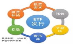 创建一个完整的Token钱包原