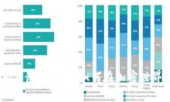 解锁tokenim钱包的秘密：如