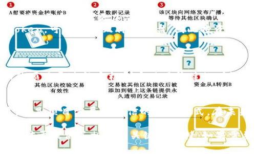 发币方可以锁定Token或加密货币的币，通常是为了确保项目的稳健性和防止市场上的抛售。以下是关于发币方如何锁定Token的几个方面：

什么是Token锁定？
Token锁定是指发币方将一部分或全部的加密货币暂时从流通市场中移除，从而禁止其在特定时间段内被交易或转让。这是一种保护机制，旨在维护投资者的信心，避免市场的波动性。

为什么项目方会锁定Token？
锁定Token的原因通常包括以下几点：
ul
    listrong防止市场操控：/strong锁定Token可以防止大户抛售造成市场价格的大幅波动。/li
    listrong增强投资者信心：/strong锁定项目方的Token可以让投资者看到团队对项目的信心和承担的风险。/li
    listrong符合社区期望：/strong许多投资者和社区成员希望团队能够在一定时间内不抛售Token，以维护项目的价值。/li
/ul

如何实现Token锁定？
实现Token锁定的方式通常有两种：通过智能合约或通过中心化方式。
ul
    listrong智能合约：/strong通过编写智能合约，将Token锁定在智能合约地址中，在合约中设定解锁的条件和时间。/li
    listrong中心化方式：/strong某些项目可能会选择将Token存放在一个受信任的中心化钱包中，同时制定相应的合同或协议，确保Token在锁定期间不会被交易。/li
/ul

Token锁定对投资者的影响
Token锁定能够给投资者带来一些积极的影响，但也存在一定的风险。
ul
    listrong积极影响：/strong锁定机制可以减轻价格波动，增强市场稳定性，让投资者更加安心。/li
    listrong潜在风险：/strong如果项目团队在锁定期结束后大量抛售Token，可能会导致价格崩盘，因此投资者仍需关注项目的整体表现。/li
/ul

成功案例与失败案例
在加密货币的世界中，Token锁定的成败往往决定了项目的生死。一些成功的项目通过锁定机制实现了稳健的增长，而一些失败的项目则因为缺乏透明度和信任被市场所抛弃。

总结与展望
总之，锁定Token是加密币项目中重要的一个环节，既可以保护投资者利益，也是项目方展现诚信的重要方式。在未来，Token锁定将继续在维护市场稳定、增强投资者信任方面发挥重要作用。

这样处理可以帮助大众用户更容易理解发币方锁定Token的相关内容，同时对于提供了相应的关键字支持。如果需要进一步详细的2800字内容，欢迎告知！