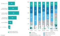 如何高效使用Tokenim下载？