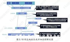 探索最新Tokenim糖果色：是