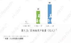 下面是关于如何通过Toke