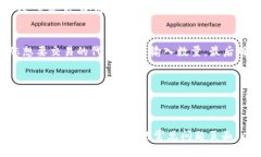 要将Uni（UniSwap）连接到TP钱包，您可以按照以下