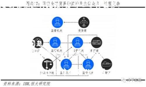 要获取 TokenIm 工单，可以按照以下步骤进行操作：

### 1. 访问 TokenIm 官方网站

首先，打开您的浏览器，进入 TokenIm 的官方网站。这是获取支持和工单的起点。

### 2. 登录账户

如果您已经有账户，请使用您的账号和密码登录。如果没有账户，您可能需要注册一个新账户。

### 3. 寻找支持或帮助中心

在网站的主页面上，通常会有一个“支持”或“帮助中心”的链接。点击该链接，您将进入支持页面。

### 4. 提交工单

在支持页面，您通常会看到一个“提交工单”或“联系客服”的选项。选择适当的选项，填写您遇到的问题，包括：

- **问题描述**：清楚简洁地描述您的问题或请求。
- **附件**：如果有相关截图或文件，可以上传。
- **联系方式**：确保您提供有效的邮箱或联系方式，以便他们能联系到您。

### 5. 检查工单状态

提交工单后，您可以通过相应的方法（如邮箱，或在网站上登陆查看）来追踪工单的状态。

### 6. 等待回复

在提交后的适当时间内，TokenIm 的支持团队会根据您提交的信息进行处理。请耐心等待回复。

### 注意事项

- 确保您的描述尽可能详细，这有助于客服更快地理解并解决您的问题。
- 在提交工单时，请注意查看常见问题解答（FAQ）部分，有时您的问题可能会在那里已经有了解决方案。

通过这些步骤，您就可以顺利获取 TokenIm 的工单支持。如果您在这个过程中遇到任何困难，请随时询问 TokenIm 的客户支持团队，他们会提供进一步的帮助。